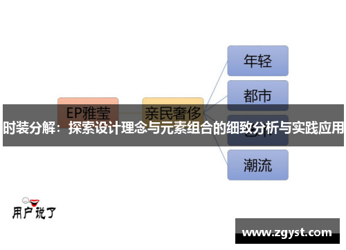 时装分解：探索设计理念与元素组合的细致分析与实践应用