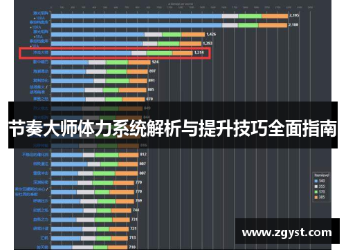 节奏大师体力系统解析与提升技巧全面指南