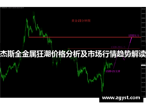 杰斯全金属狂潮价格分析及市场行情趋势解读